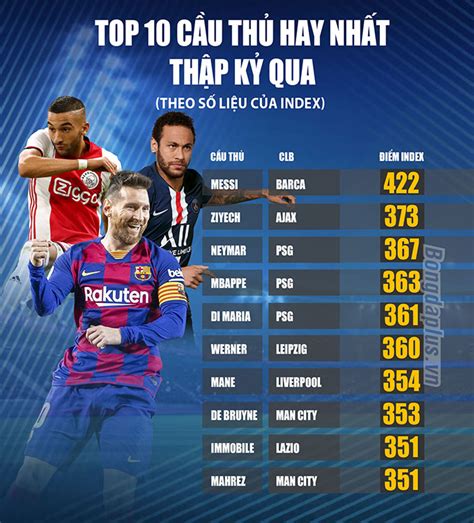 Cầu thủ cao nhất ở Đông Quan, Quảng Đông là ai?: Các cầu thủ Brazil ở Premier League